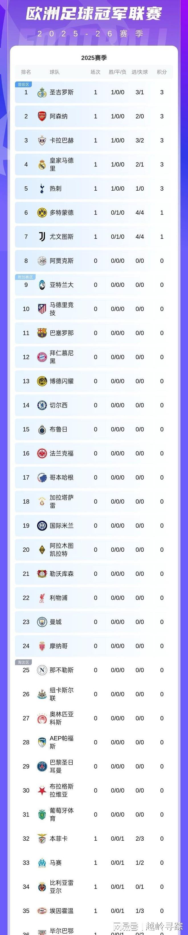 多特蒙德客场大胜,积分榜上升的简单介绍 多特蒙德客场大胜,积分榜上升的简单介绍